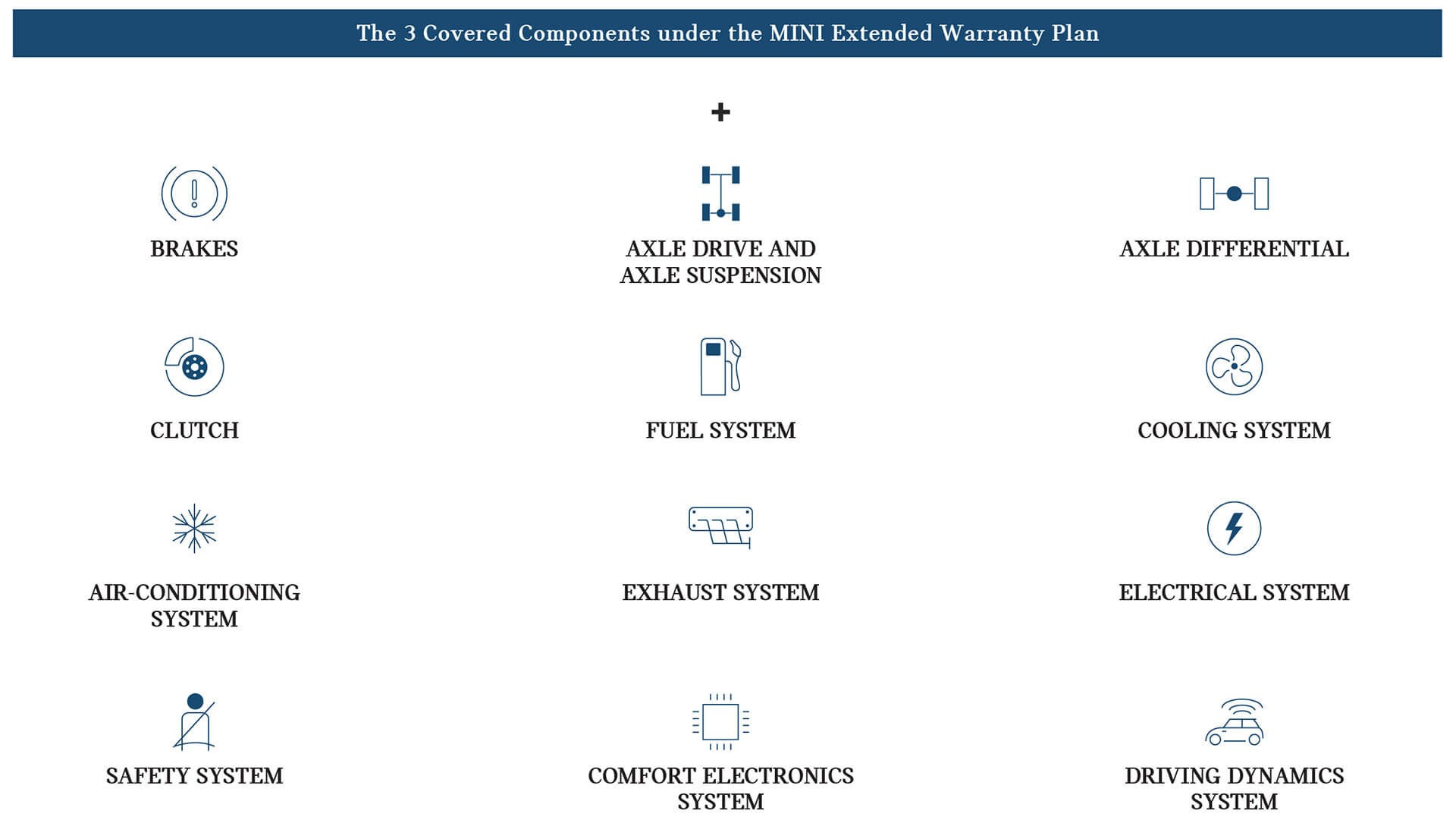 EW Plus Plan